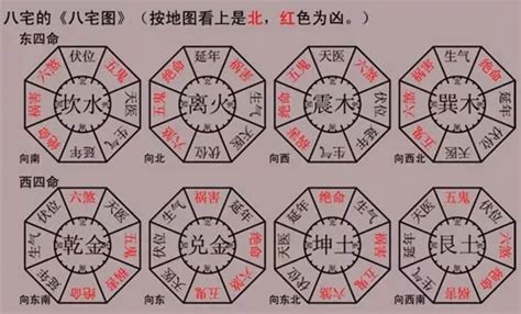 东四宅 西四宅|八宅風水講解：什么是東四宅與西四宅？